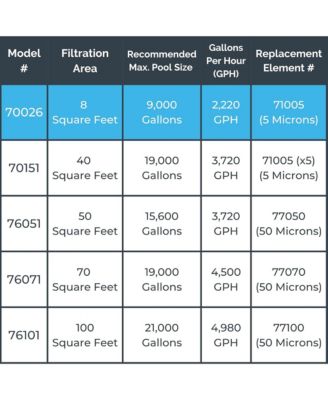 Hydrotools 70026HCK Cartridge Pool Filter Complete System 2220 GPH Pump