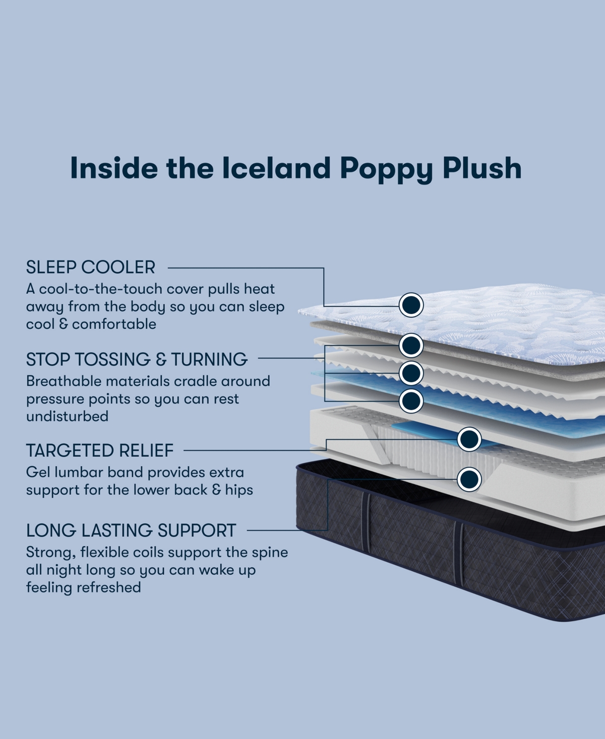 Serta Perfect Sleeper Iceland Poppy 13" Plush Tight Top Mattress, California King In Blue