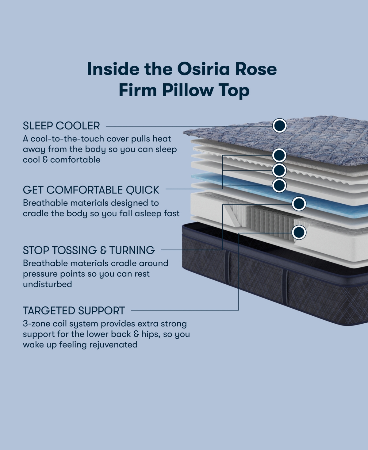 Serta Perfect Sleeper Osiria Rose 14" Firm Pillow Top Mattress Set, Queen Split In Transparent