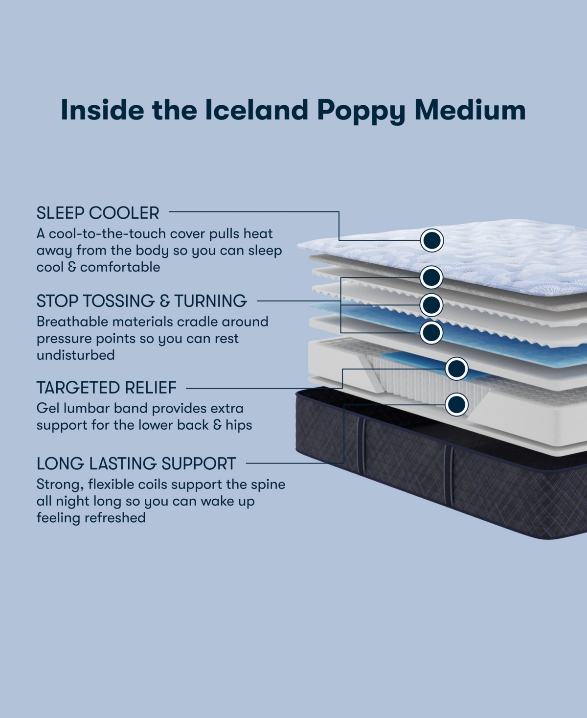 Serta Perfect Sleeper Iceland Poppy 13.5" Medium Tight Top Mattress Set, Twin In Transparent