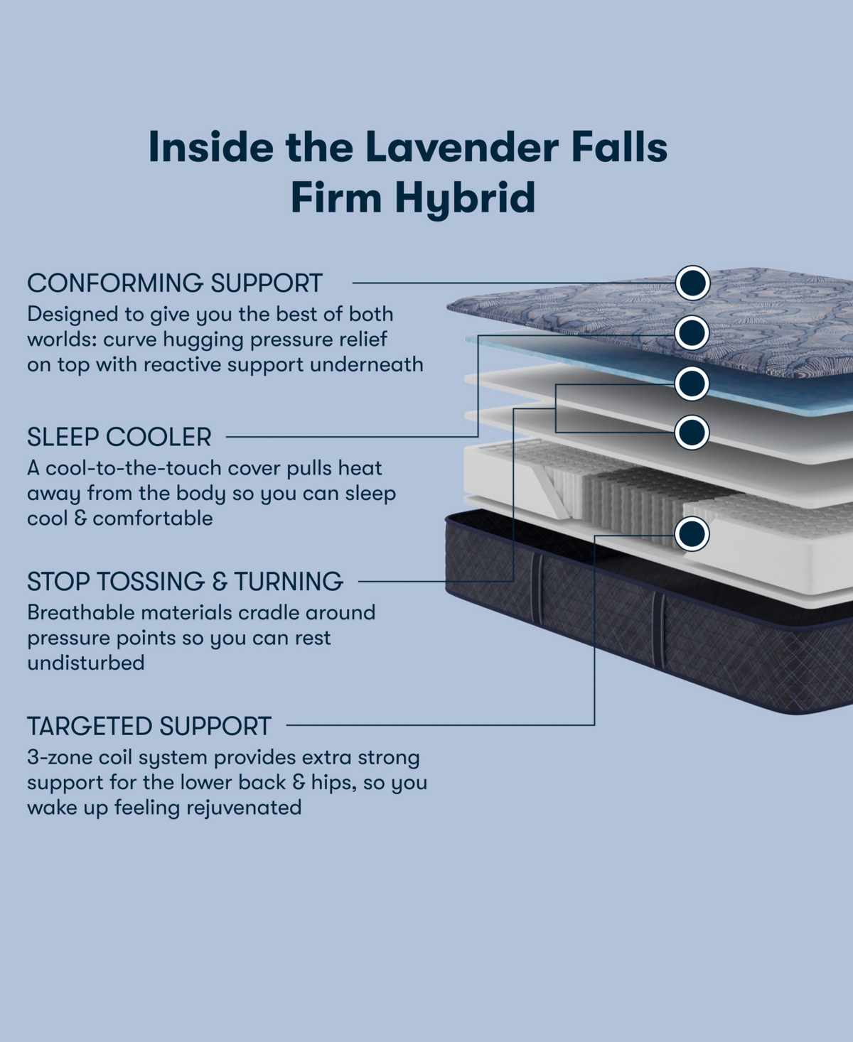 Serta Perfect Sleeper Lavender Falls 12" Firm Hybrid Tight Top Mattress Set, King In Transparent