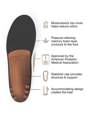 Men's COPPER - Cushioning Memory Foam Arch Support Insole - 11.5-13 Men / 12.5-14 Women