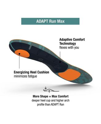 Run Cushion High Arch Insoles - High Arch Support - Trim-To-Fit Inserts for Running Shoes - Professional Grade - 2.5-4 Men / 4.5-6 Women