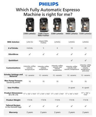 3300 Fully Automatic Espresso Machine with Milk Frother