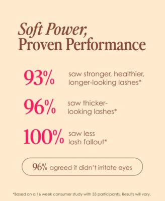 GrandeLASH-Sensitive Peptide Lash Enhancing Serum, Travel Size