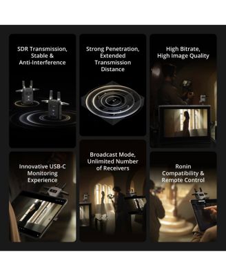 SDR Transmission Combo, 3 km/10,000 ft 1080p/60fps SDR Wireless Video Transmission, Transmitter & Receiver, Stable & Anti-Interference, Strong