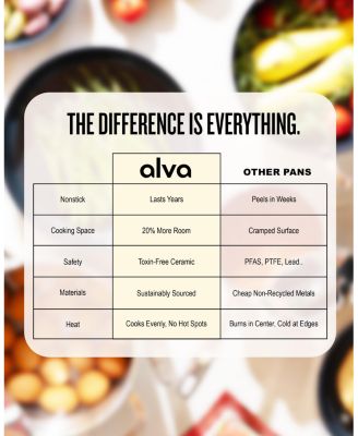 Maestro Ceramic Nonstick Saucepan with Lid, 2-Quart