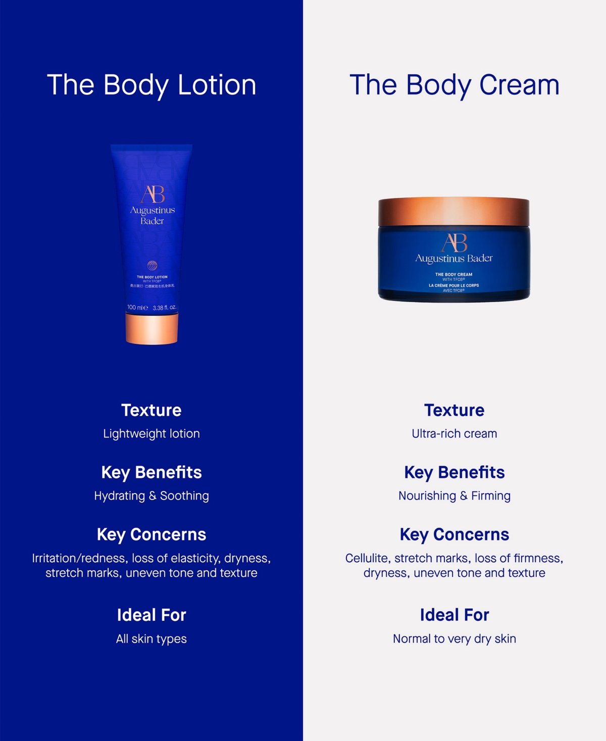 Augustinus Bader The Body Cream, 6.76 oz