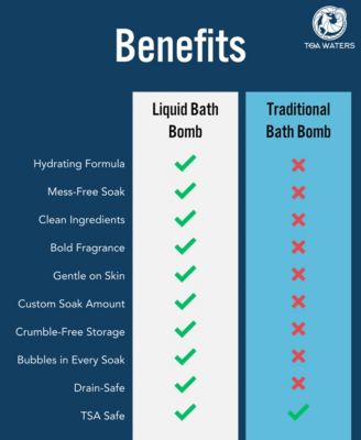 Moonpearl Garden Liquid Bath Bomb - Peony and Gardenia, 50 ml