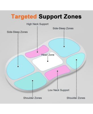 Ergonomic Memory Foam Cervical Pillow – Neck Pain Relief & Support for Side and Back Sleepers