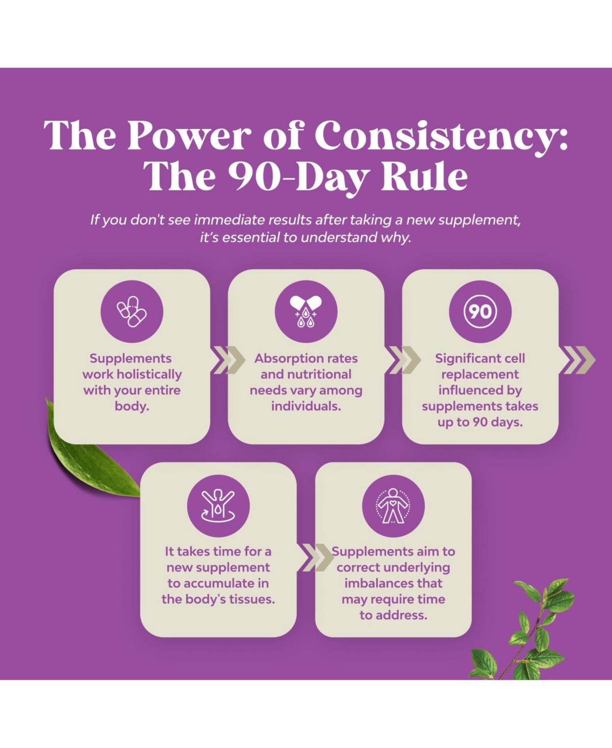 Glp-1 Support Capsules, 30ct