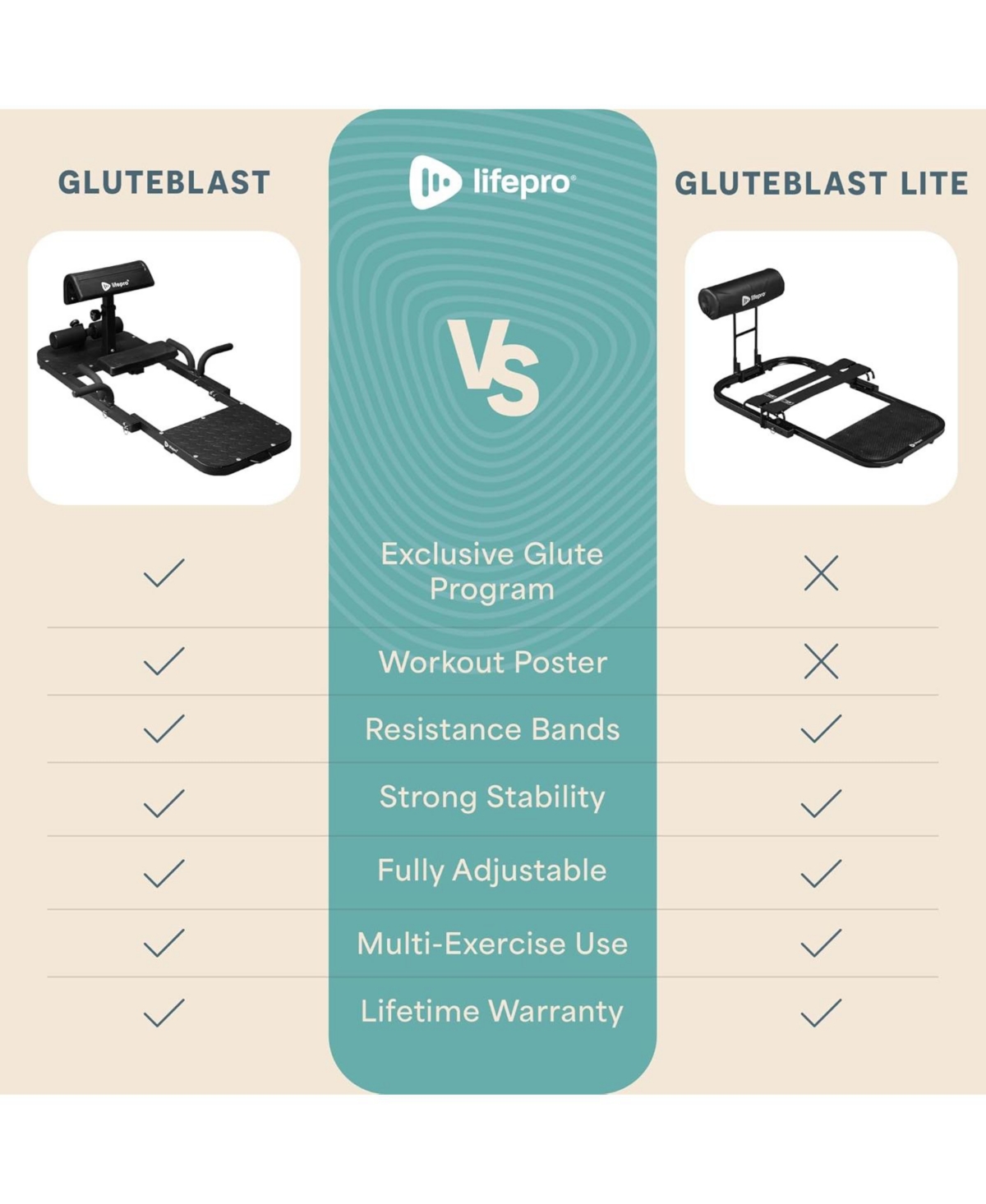 LifePro GluteBlast Hip Thrust Machine - Premium Home Gym Equipment for Glutes, Hips & Thighs