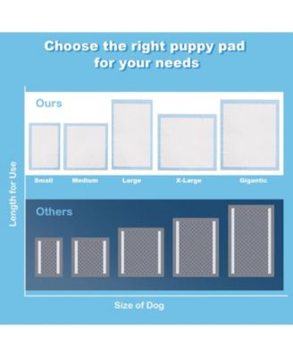 150 Pieces 24 x 36 Inch Pet Wee Piddle Pad