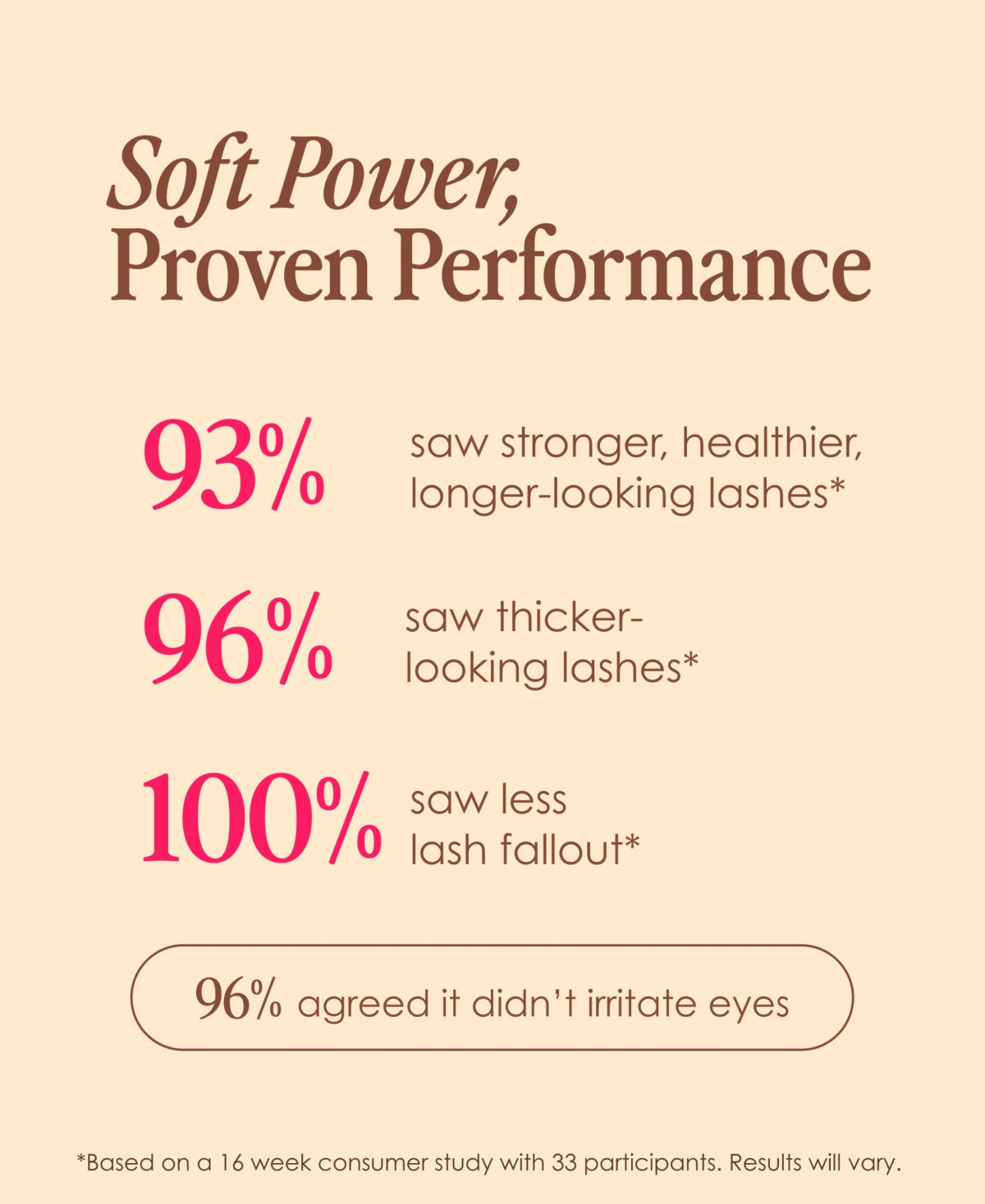 Grande Cosmetics Sensitive Peptide Lash Enhancing Serum, 0.14 Fl. Oz. In Transparent