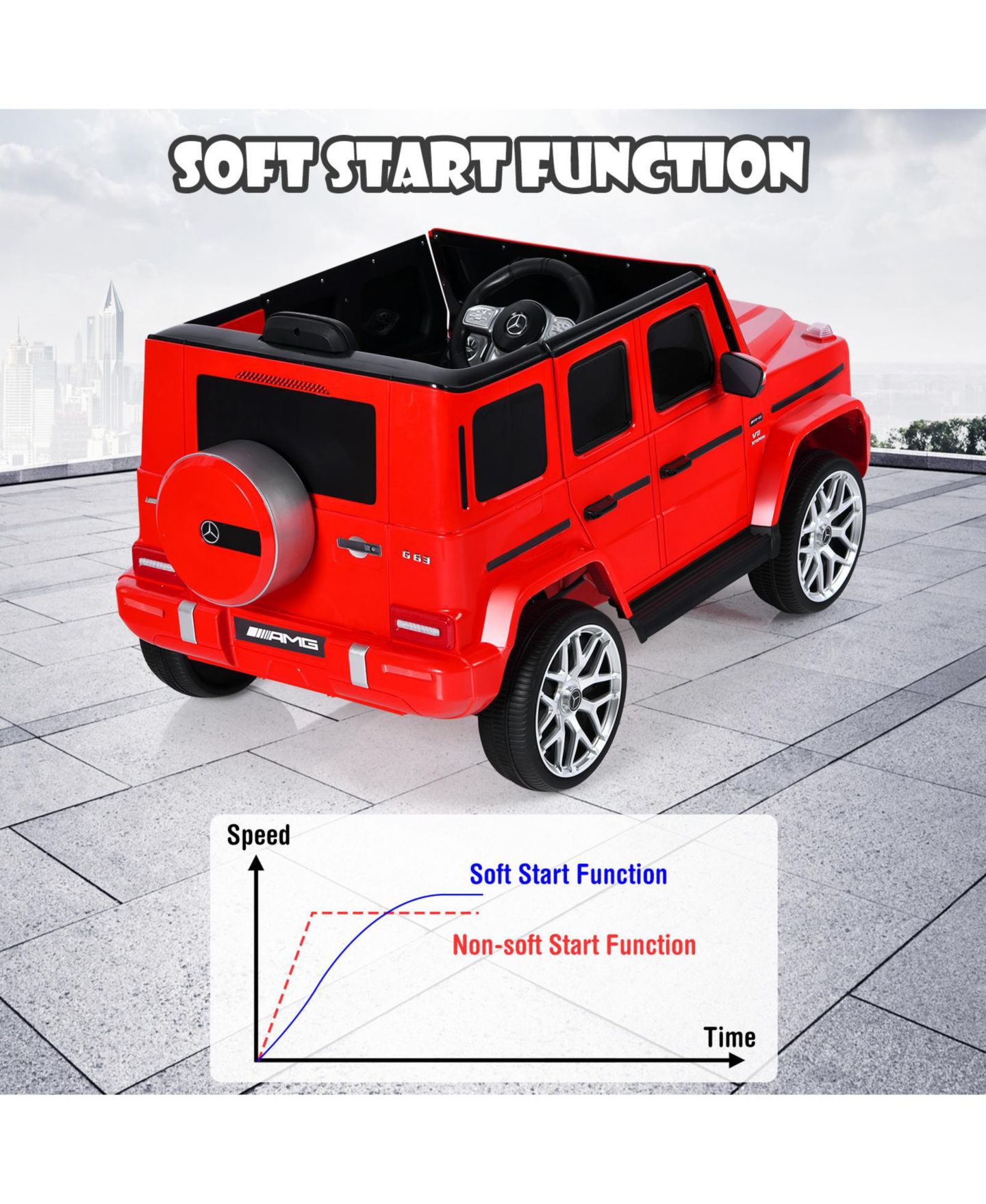 Детская игрушка SUGIFT Mercedes-Benz G63 12V Licensed Remote-Control Ride-On Car, Up to 2 Riders, Ages 3+, цвет: Красный — фото 5