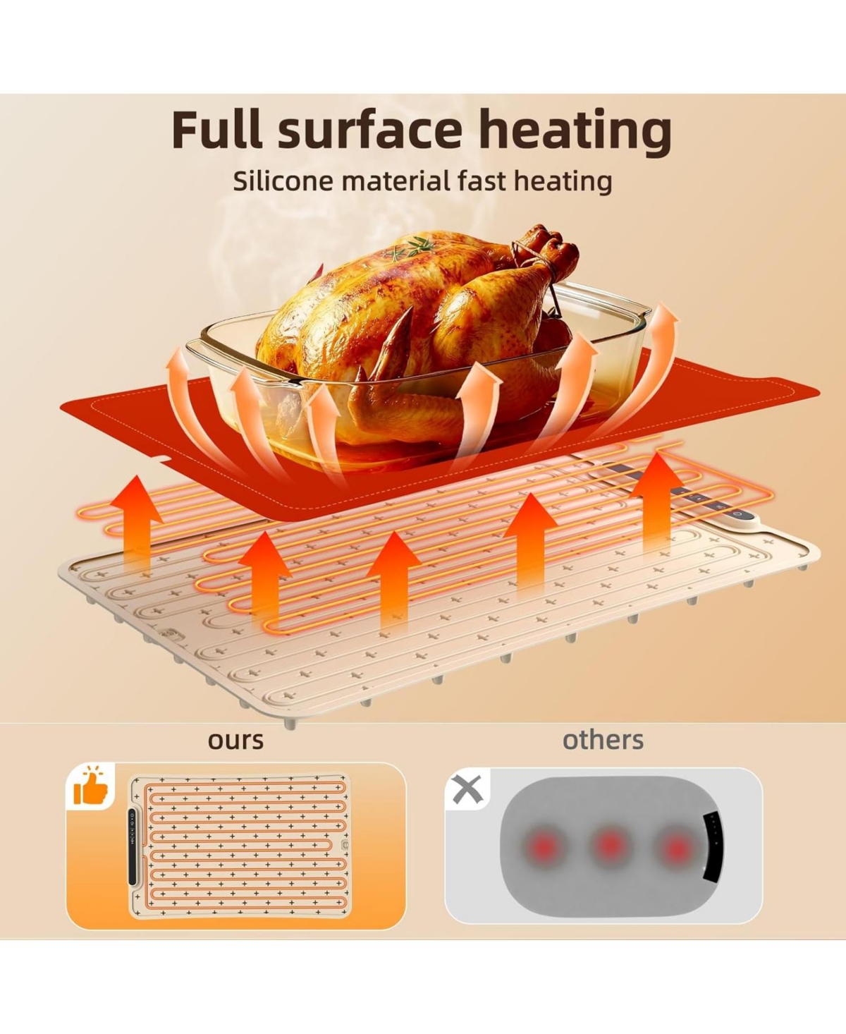 Cowsar Warming Mat for Food, 3-Temp Electric Warmer (140/176/212°F), 250W Low Energy, Auto Shut-Off & Child Safety Lock, Portable Roll-Up Silicone