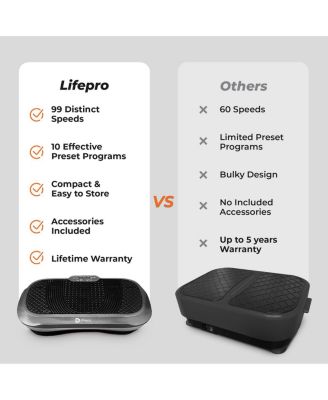 Waver Vibration Plate Exercise Machine – Whole Body Vibrating Plate for Weight Loss, Recovery, and Muscle Toning