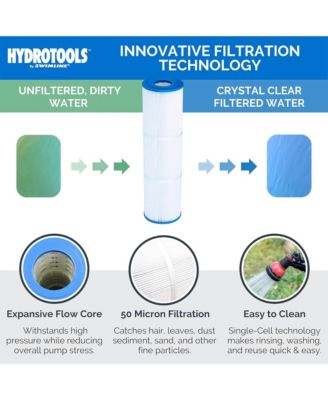 HYDROTOOLS 50 Sq Ft Cartridge Pool Filter System for Above Ground Pools