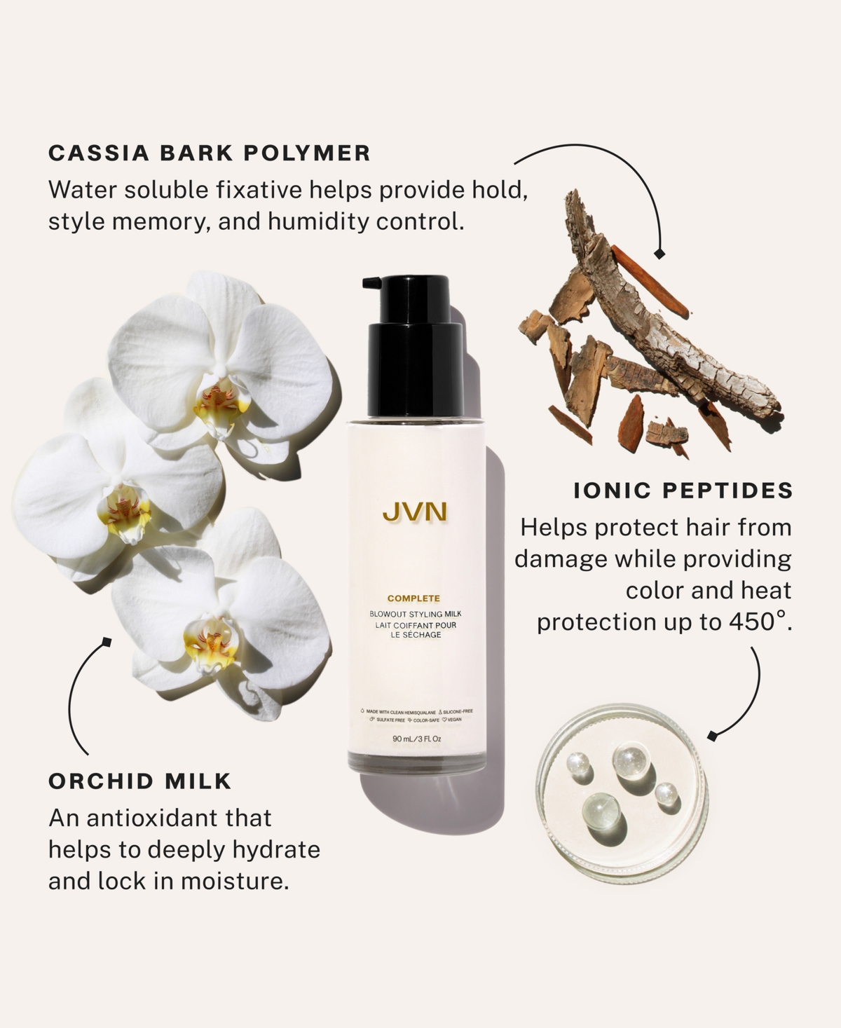 Jvn Hair Complete Blowout Milk, 0.84 oz.