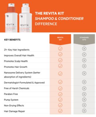 2-Pc. Revita High-Performance Hair Density Shampoo and Conditioner Jumbo Kit