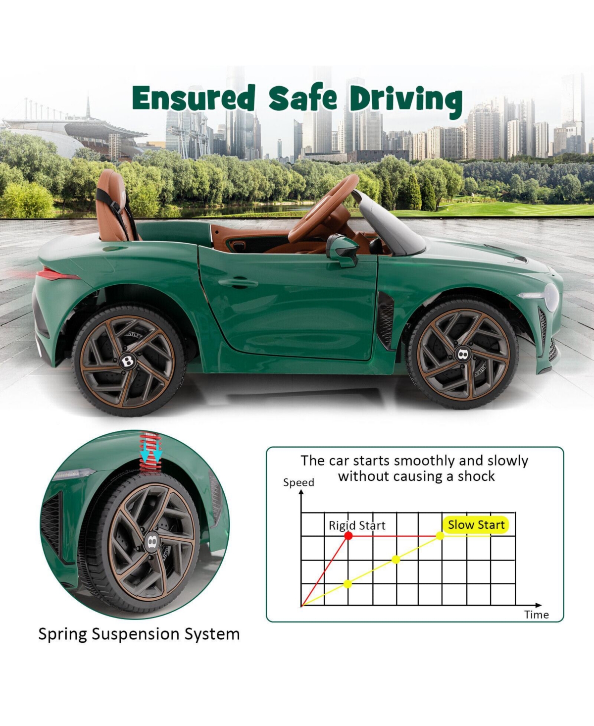 Hongge Kids Licensed Bentley Bacalar Ride On Car with Remote Control and Led Lights