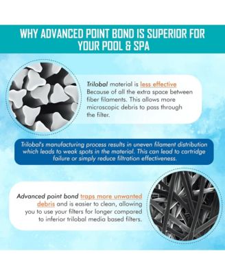 4 Pack HF7459-04 Advanced Pool and Spa Filter Cartridge Replacement