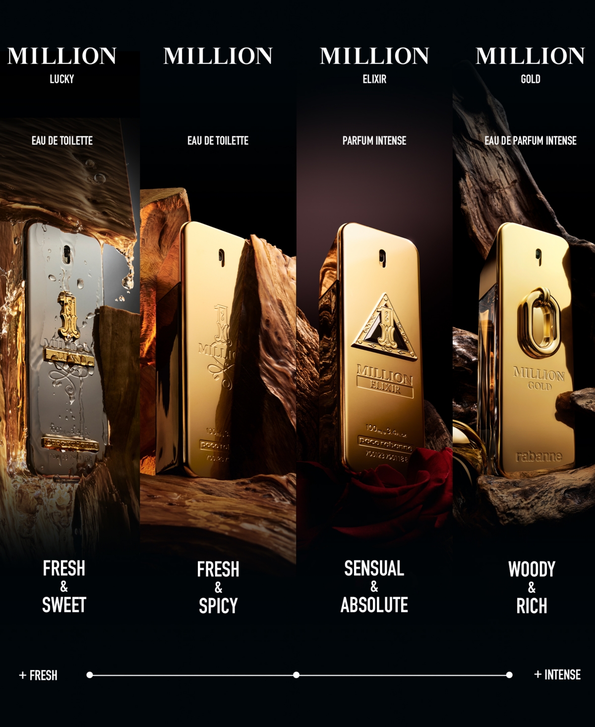 Rabanne 2-Pc. 1 Million Eau De Toilette Valentine's Day Gift Set