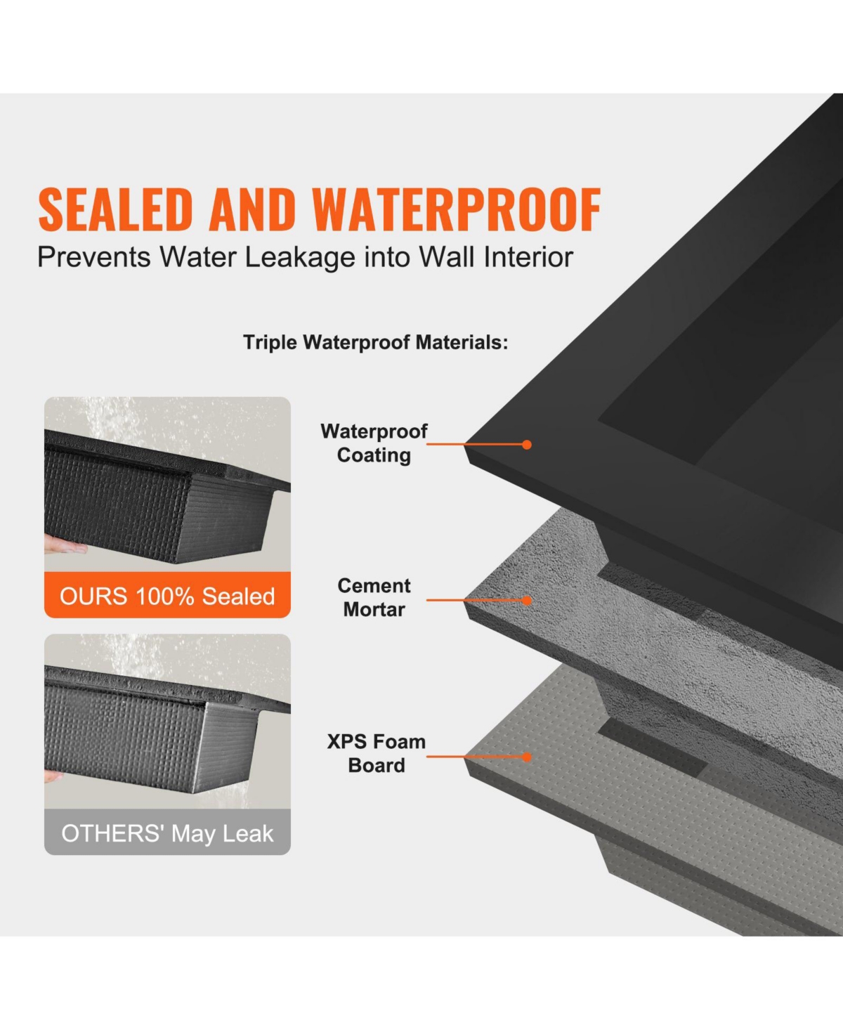 Volenca Shower Niche, Ready for Tile, 16" x 24", Double Shelf, Recessed Wall Insert, Sealed Waterproof, Square Corners, Black