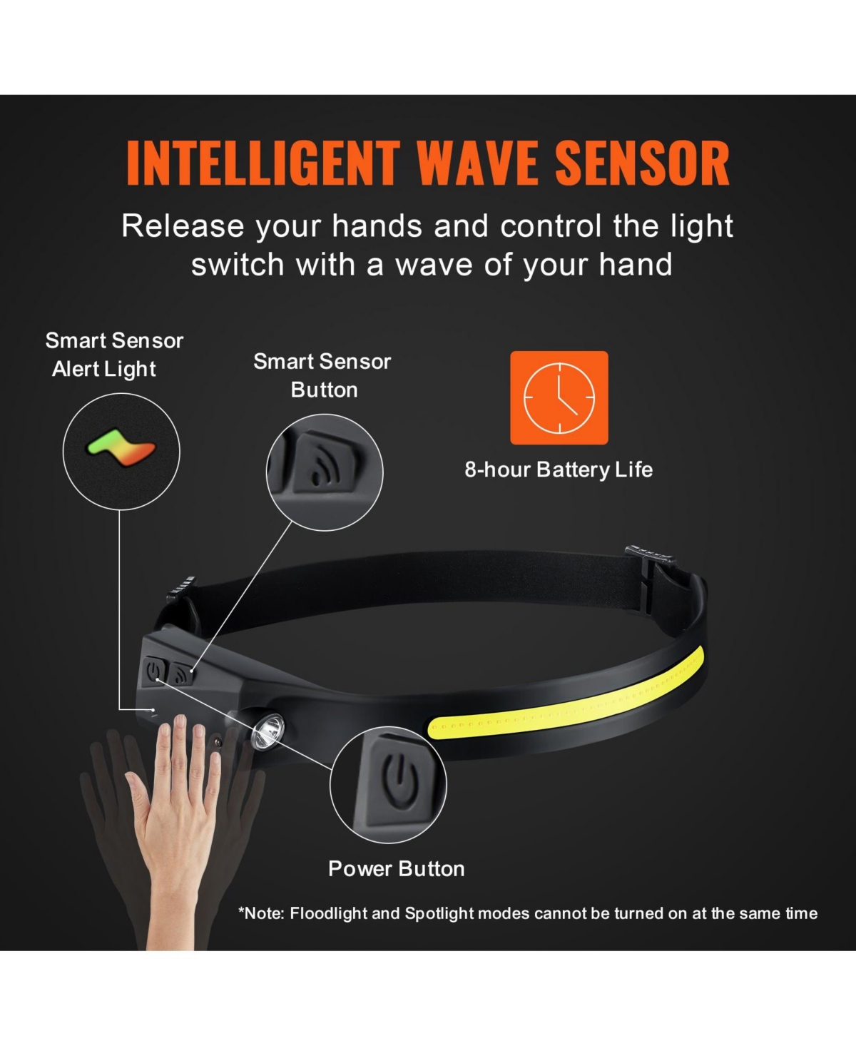 Mecale 2-Pack Rechargeable Led Headlamp, 350 Lumens 230° Wide Beam, 6 Modes, Motion Sensor, IPX4 Waterproof