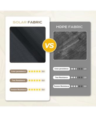 Cordless Solar Fabric Roller Shade – 5% Openness, 95% UV Protection, Sun Shade for Outdoor Gazebo or Pergola