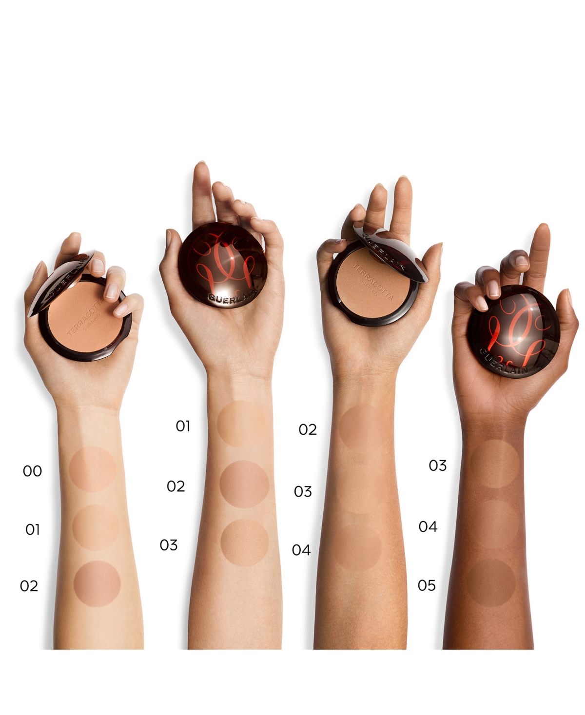 Guerlain Terracotta Sunkissed Natural Bronzer Powder