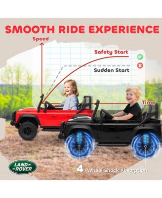 12V Kids Electric Ride On SUV with Dual Motors