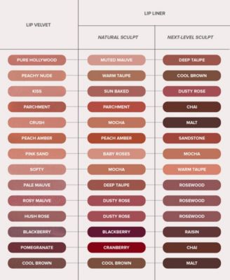 Lip Velvet, 0.12 oz.