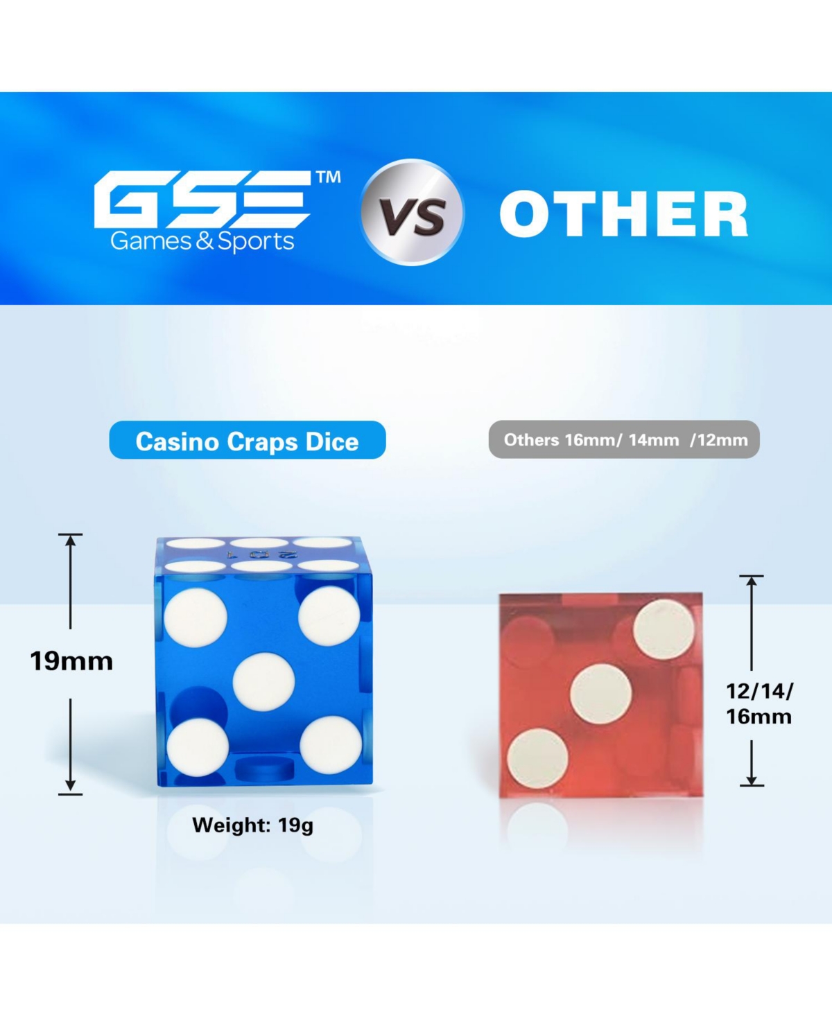 Gse Games & Sports Expert 19mm Vegas Casino Style Craps Dice Set of 5 with Razor Sharp Edges