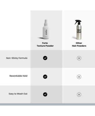 Thickening Spray