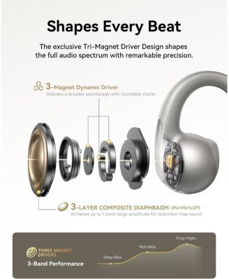 Bowie MC1 Pro Open Ear Clip-On Headphones