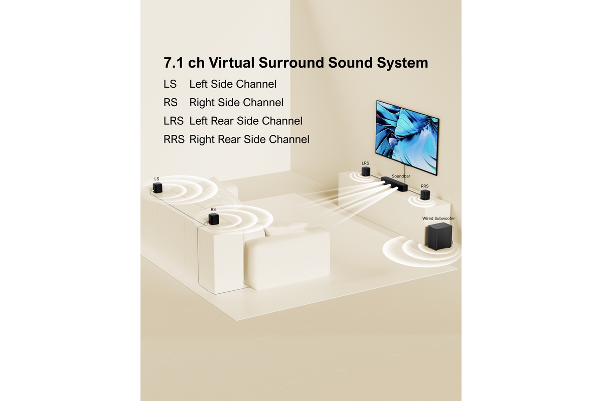 Ultimea 7.1ch Virtual Surround Sound Bar, Soundbar for Smart Tv with Subwoofer, Opt/Aux/Bt, Aura A40