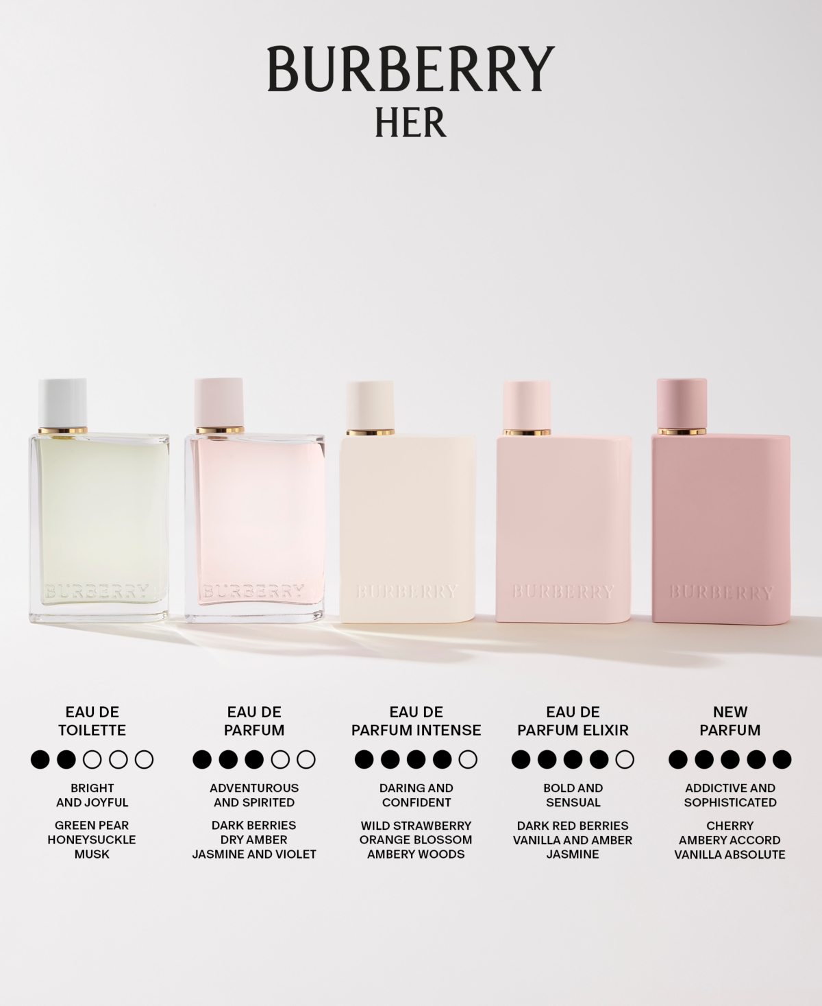 Burberry 3-Pc. Her Eau De Parfum Gift Set