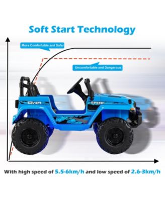 12V Kids Ride-on Jeep Car with 2.4 G Remote Control