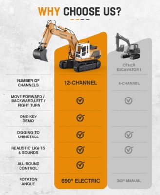 1:16 Kids' Play RC Excavators Vehicles Toys with Alloy Bucket/Lights/Sounds