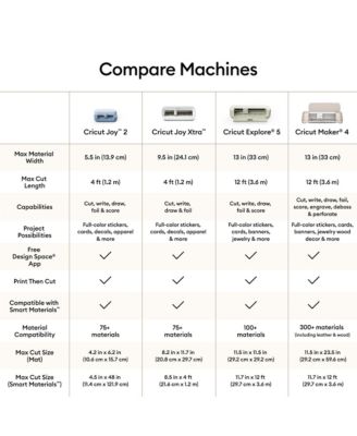 Explore 5 Crafting Machine Bundle with Smart Vinyl, Smart Iron-On, Accessories and Digital Design eBook