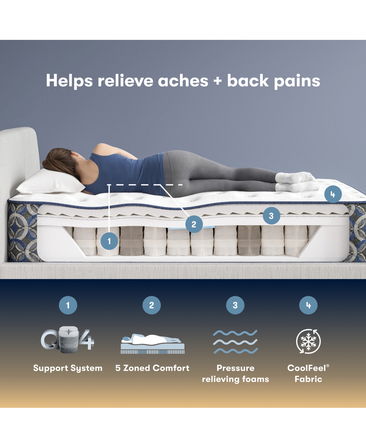 Serta Perfect Sleeper Cascade Canyon 13.5" Plush Tight Top Mattress