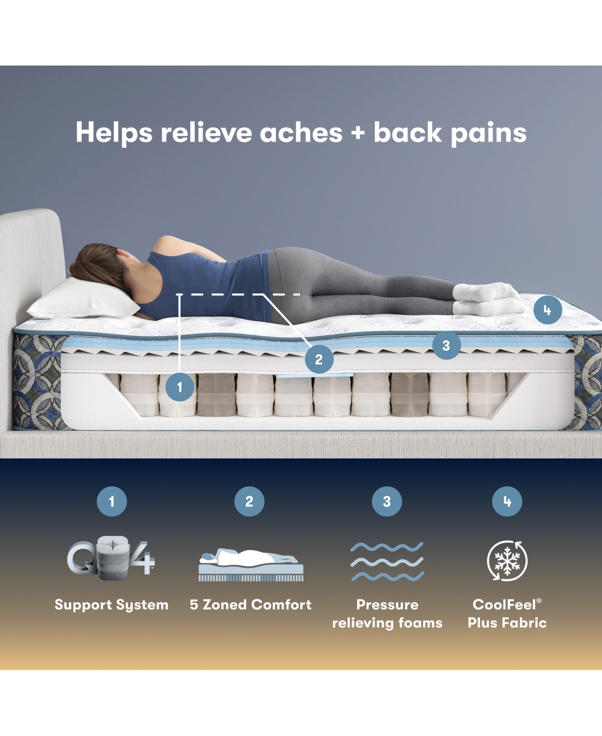 Serta Perfect Sleeper Cascade Range 14" Medium Tight Top Mattress