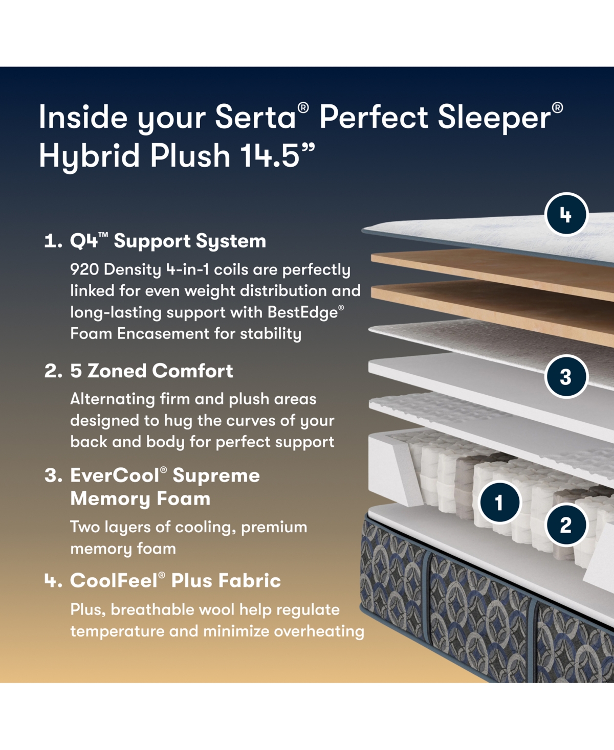 Serta Perfect Sleeper Cascade Bluff 14.5" Plush Hybrid Tight Top Mattress