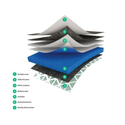 EasyPress 3 Heat Press Machine- 9 in x 9 in with EasyPress Mat - 12 in x 12 in, Mist