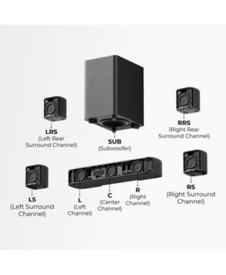 Aura S4T 7.1ch TV Soundbar with 4 Surround Speakers, Surround Sound System with Subwoofer, App Control, Bluetooth 6.0, HDMI/OPT/AUX