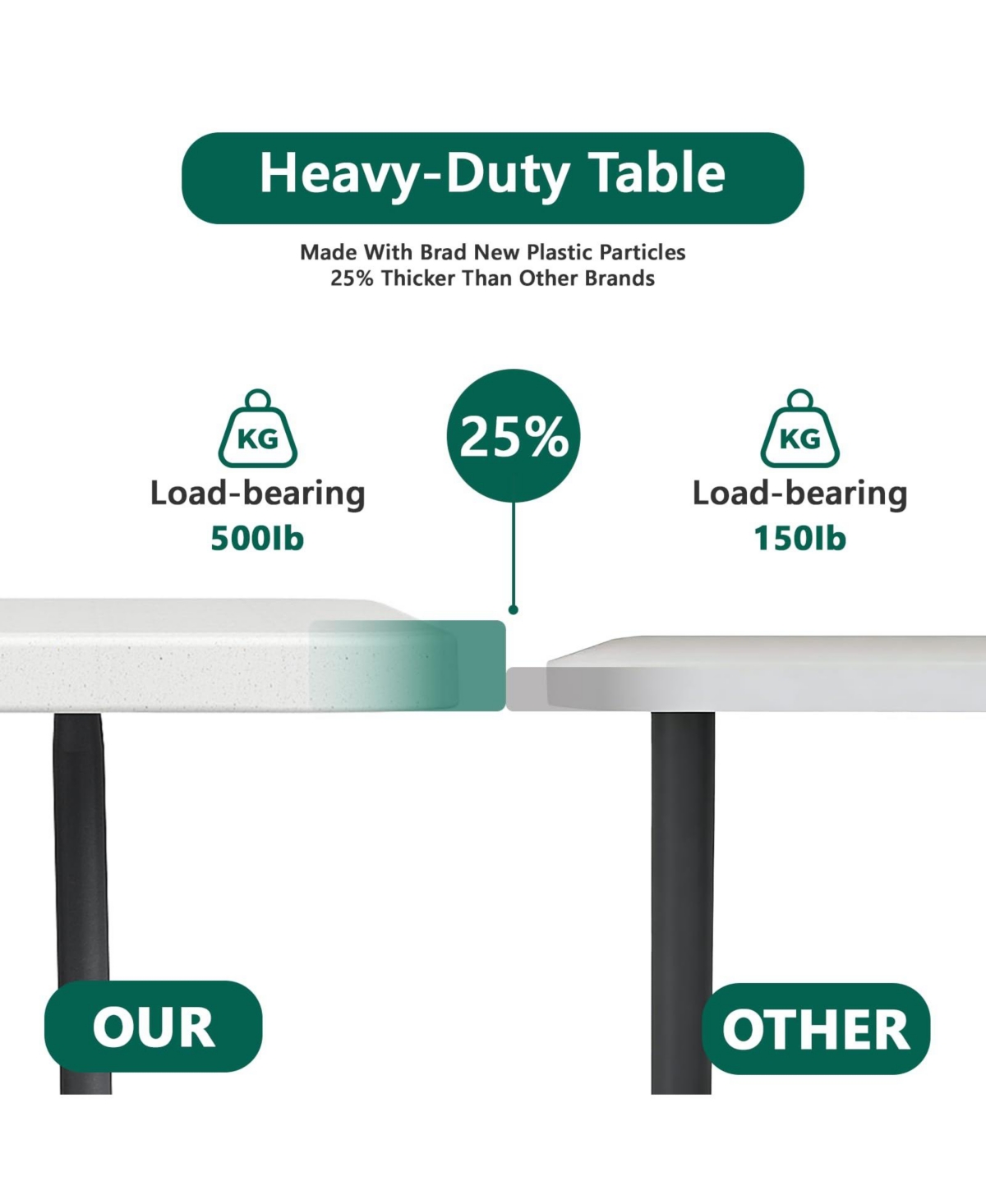 Decksplore 6FT Folding Plastic Utility Table with Carry Handle for Indoor & Outdoor Use