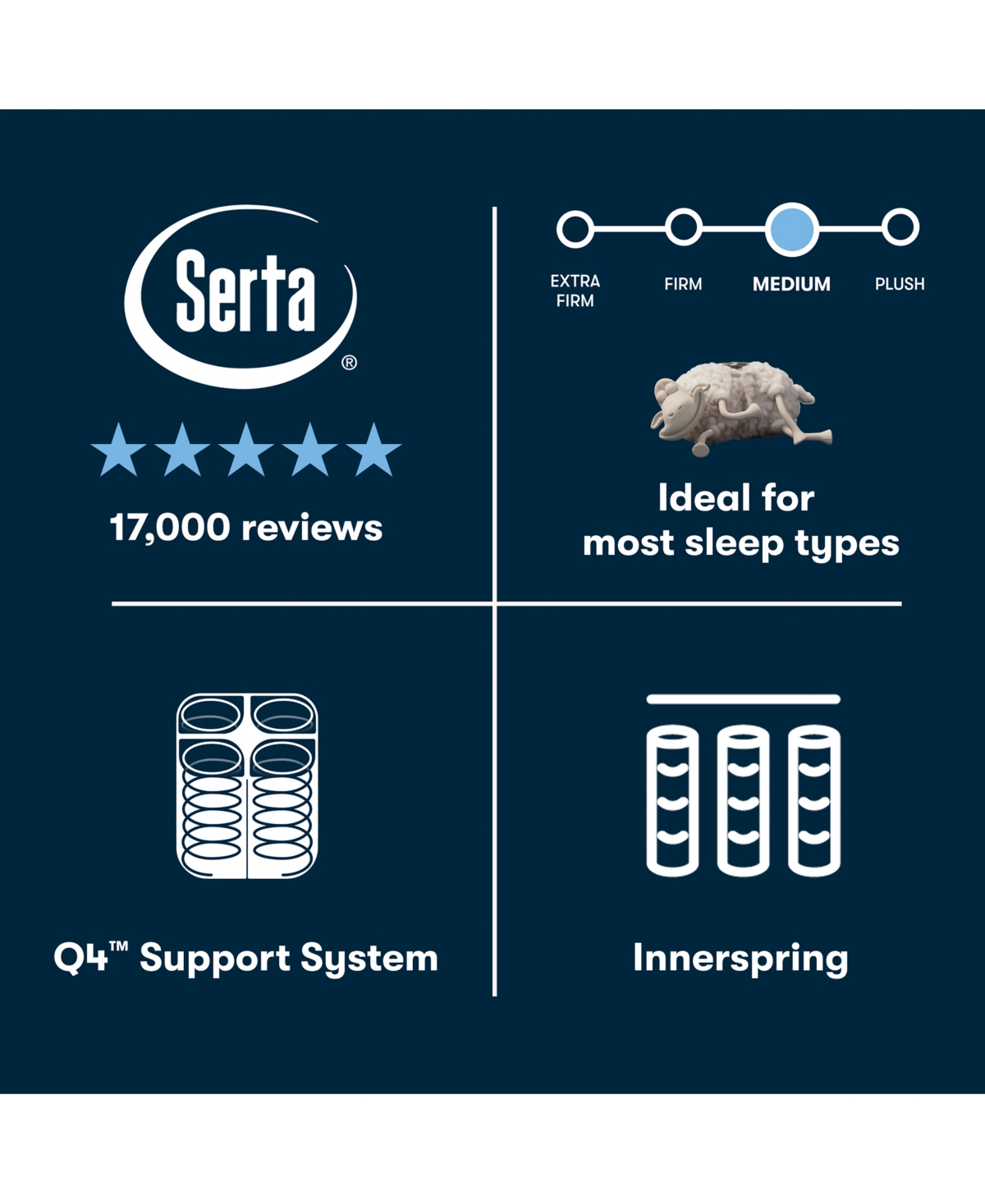 Serta Perfect Sleeper Cascade Canyon 14" Medium Pillow Top Mattress