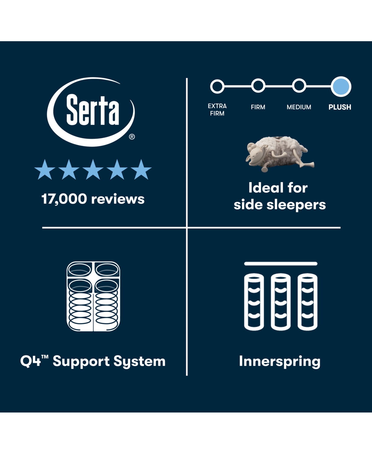 Serta Perfect Sleeper Cascade Canyon 14" Plush Pillow Top Mattress