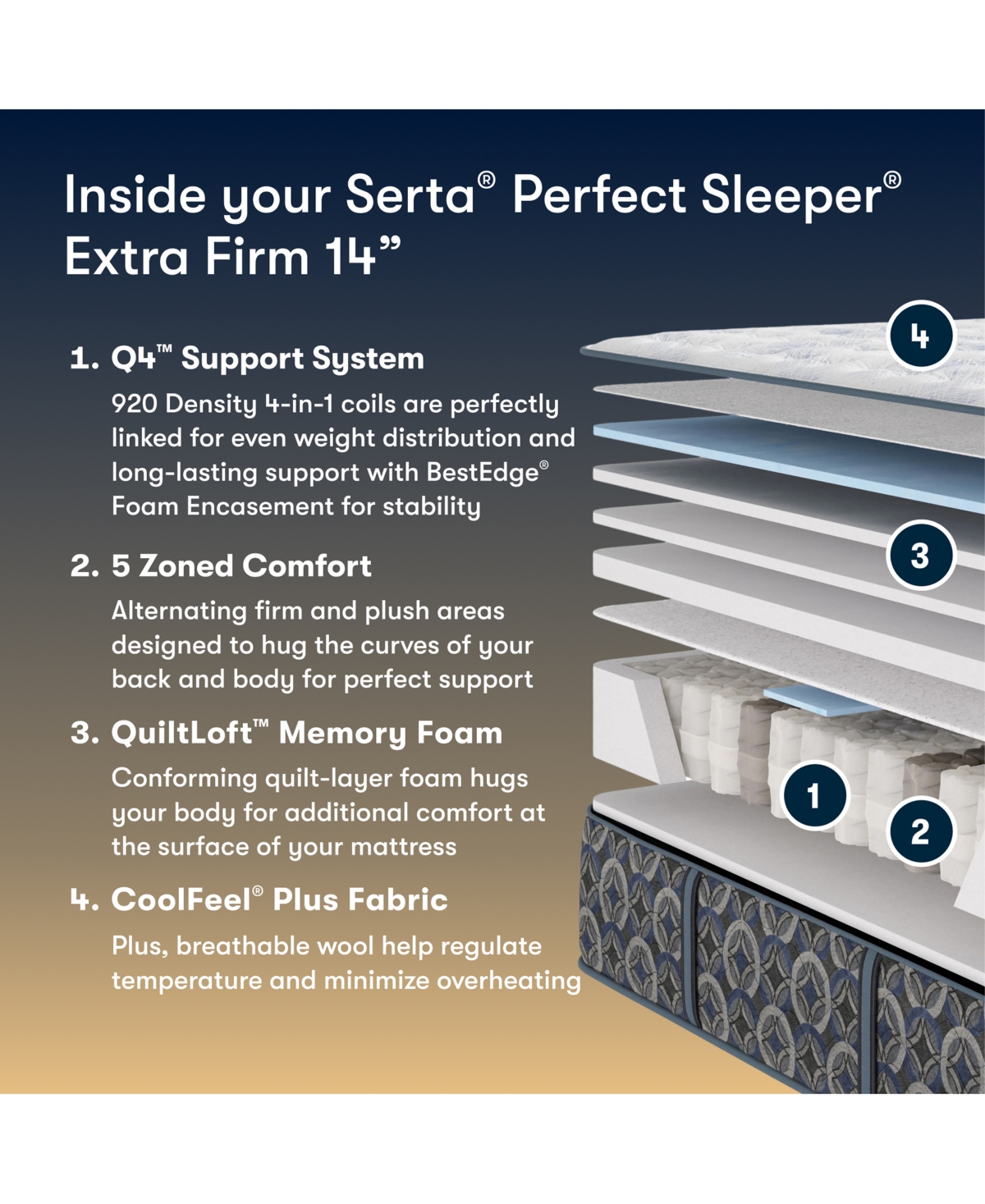 Serta Perfect Sleeper Cascade Range 14" Extra Firm Tight Top Mattress